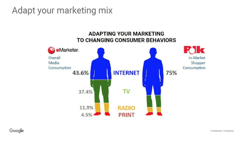 Adapt Your Marketing Mix